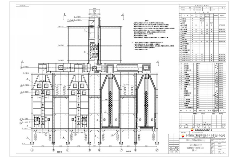 Petro China Liaoyang petrokemijska jedinica 2,4 mt/a hidrogenacija ostatka ulja Petro China Liaoyang petrokemijska jedinica 2,4 mt/a hidrogenacija ostatka ulja